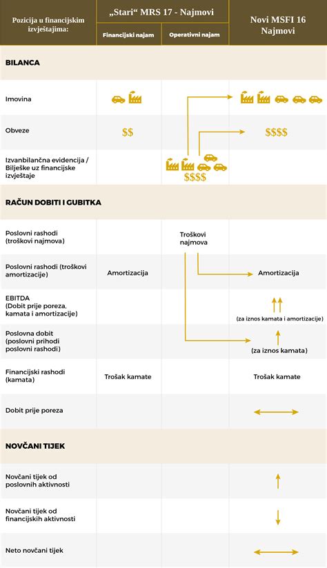 operativni lizing vozila.